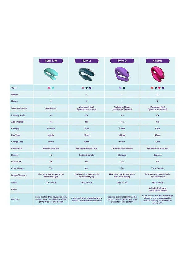 Sync O by We-Vibe - Happytoys Sexshop: online sex shop for Feeling Happy & Easy π - Discreet geleverd