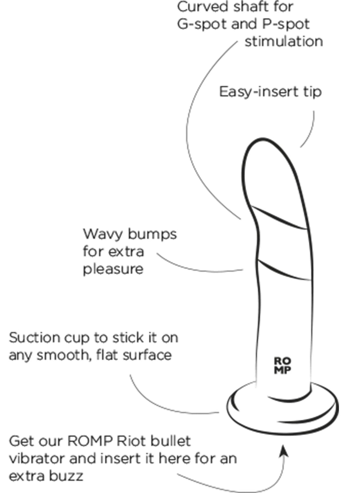 Infografiek van dildo met zuignapbasis en tekstlabels voor kenmerken