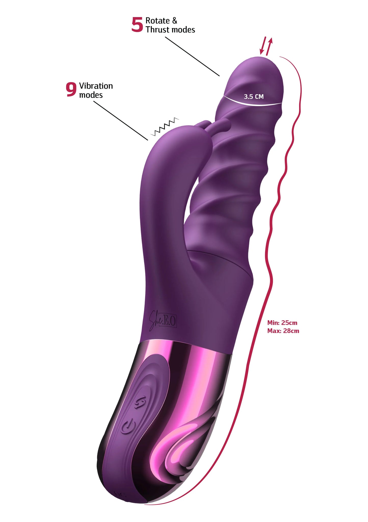 Swirl-konijnvibrator She.E.O.; diagram met 9 vibratiemodi en 5 rotatiestanden