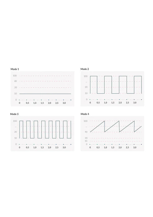 Hop Hop Bob Estim Vibrator by MyStim