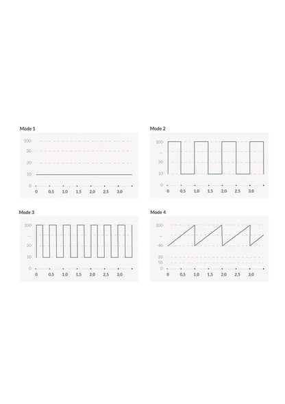 Hop Hop Bob Estim Vibrator by MyStim